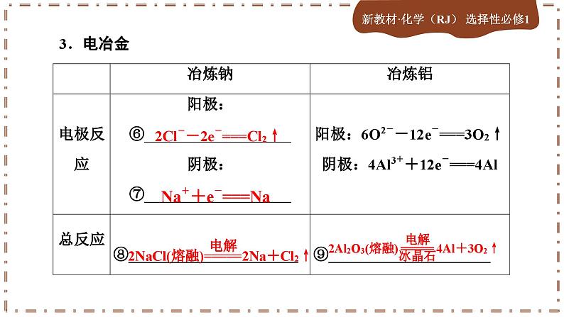 4.2.2 电解池的应用（课件PPT）08