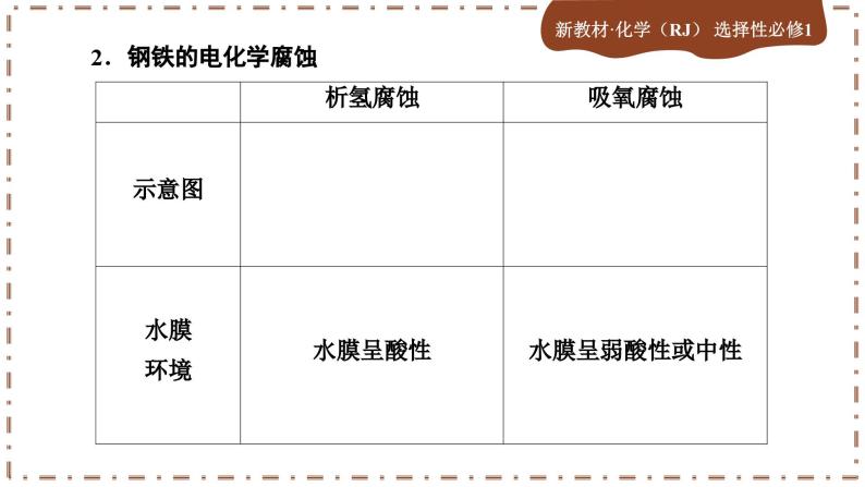 4.3 金属的腐蚀与防护（课件PPT）06