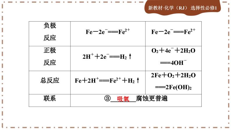 4.3 金属的腐蚀与防护（课件PPT）07