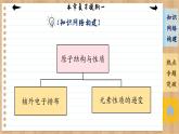 人教版化学选修2 第一章复习提纲（课件PPT）