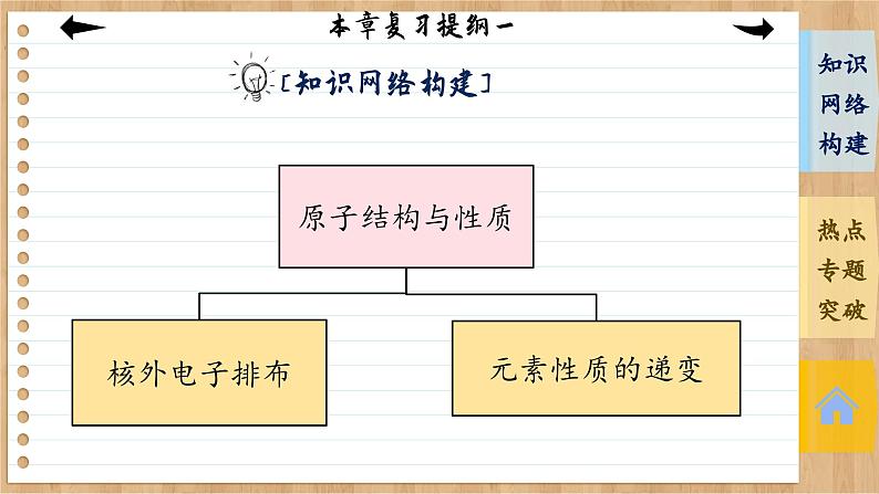 人教版化学选修2 第一章复习提纲（课件PPT）第3页