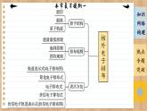 人教版化学选修2 第一章复习提纲（课件PPT）