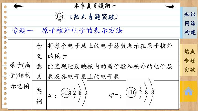 人教版化学选修2 第一章复习提纲（课件PPT）第6页