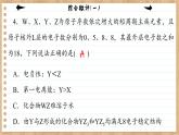 人教版化学选修2 第一章综合测评（课件PPT）