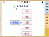 人教版化學(xué)選修2 第二章第一節(jié)整理提升（課件PPT）