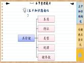 人教版化学选修2 第二章第一节整理提升（课件PPT）