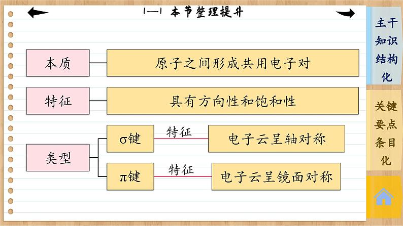 人教版化学选修2 第二章第一节整理提升（课件PPT）05