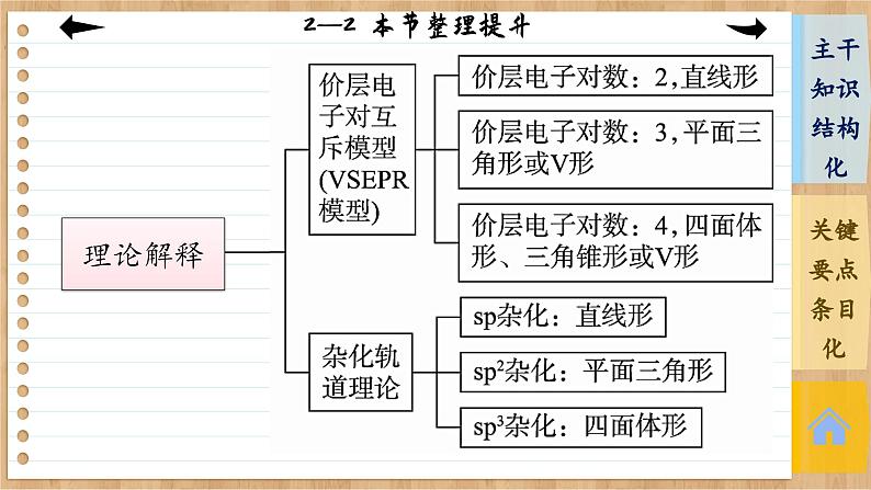 人教版化学选修2 第二章第二节整理提升（课件PPT）05