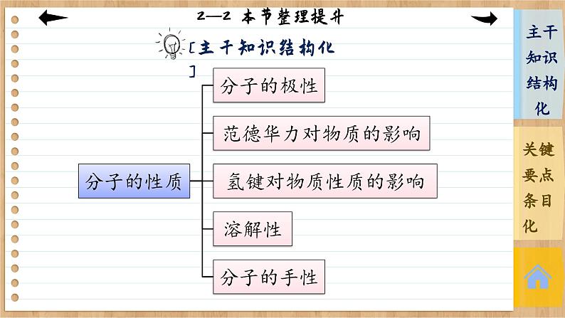 人教版化学选修2 第二章第三节整理提升（课件PPT）04