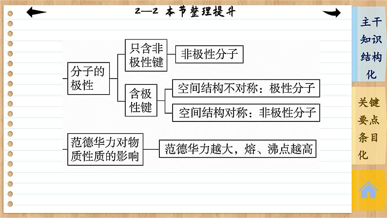 人教版化学选修2 第二章第三节整理提升（课件PPT）05