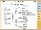 人教版化学选修2 第二章复习提纲（课件PPT）