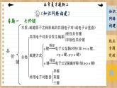 人教版化学选修2 第二章复习提纲（课件PPT）