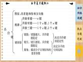 人教版化學(xué)選修2 第二章復(fù)習(xí)提綱（課件PPT）