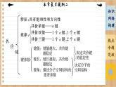 人教版化学选修2 第二章复习提纲（课件PPT）