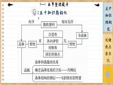 人教版化学选修2 第三章第一节整理提升（课件PPT）