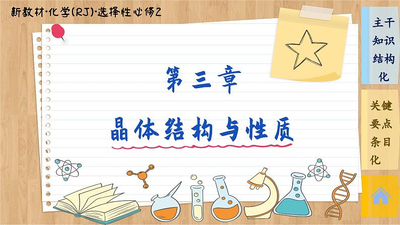 人教版化学选修2 第三章第二节整理提升（课件PPT）第1页