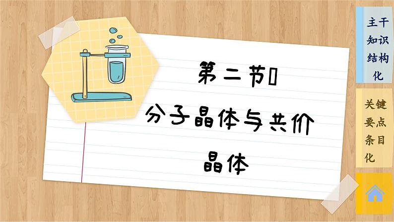 人教版化学选修2 第三章第二节整理提升（课件PPT）第2页
