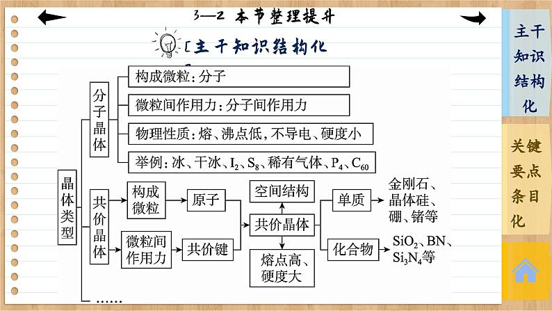人教版化学选修2 第三章第二节整理提升（课件PPT）第4页