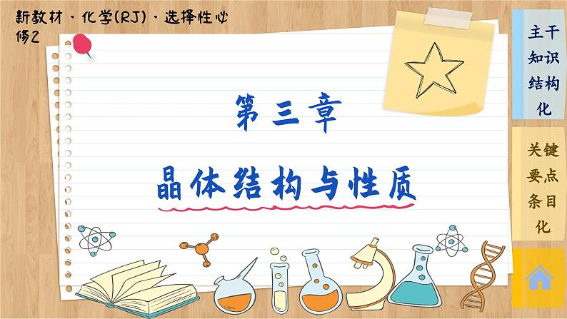 人教版化学选修2 第三章第三节整理提升（课件PPT）01