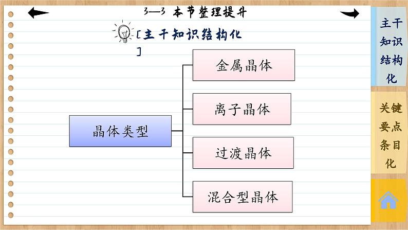 人教版化学选修2 第三章第三节整理提升（课件PPT）04