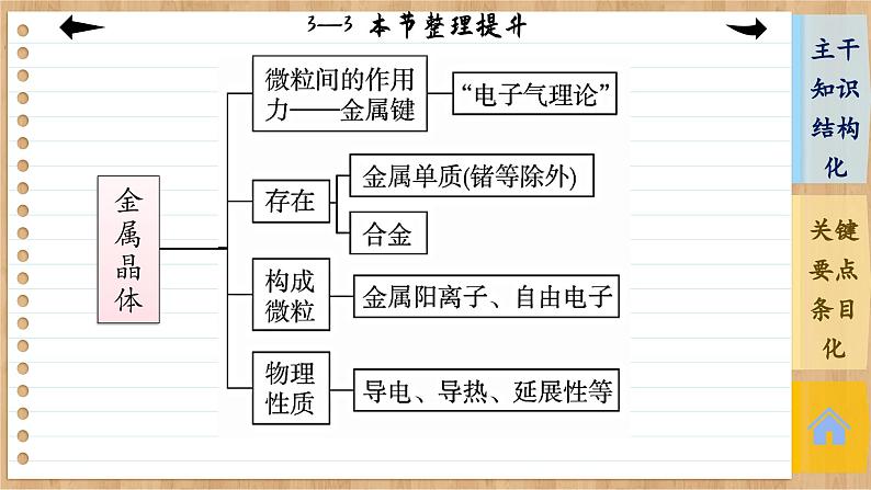 人教版化学选修2 第三章第三节整理提升（课件PPT）05