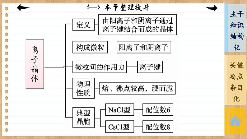 人教版化学选修2 第三章第三节整理提升（课件PPT）06