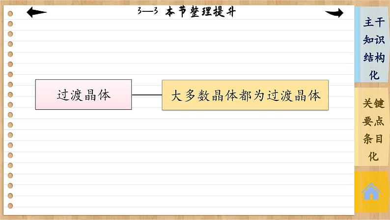 人教版化学选修2 第三章第三节整理提升（课件PPT）07