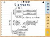 人教版化学选修2 第三章第四节整理提升（课件PPT）