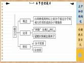 人教版化学选修2 第三章第四节整理提升（课件PPT）