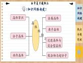 人教版化学选修2 第三章复习提纲（课件PPT）