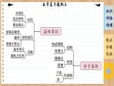 人教版化学选修2 第三章复习提纲（课件PPT）