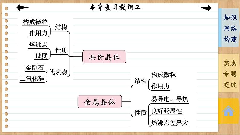 人教版化学选修2 第三章复习提纲（课件PPT）05