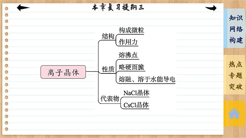 人教版化学选修2 第三章复习提纲（课件PPT）06