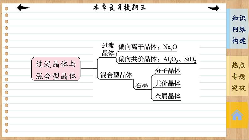 人教版化学选修2 第三章复习提纲（课件PPT）07