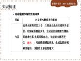3.3.2 盐类的水解（课件PPT）