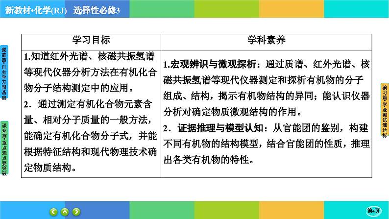 1.2.2《研究有机化合物的一般方法》课件PPT第4页