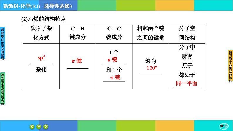 2.2.1《烯烃 炔烃》课件PPT第7页