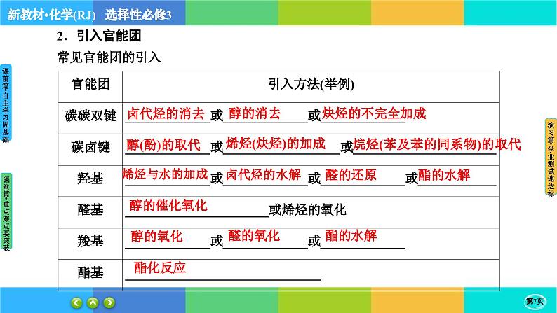 3.5《有机合成》课件PPT07