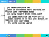 人教版化學選修3 第四章章末總結（課件PPT）