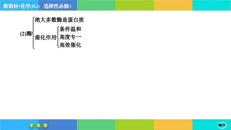 人教版化学选修3 第四章章末总结（课件PPT）第8页