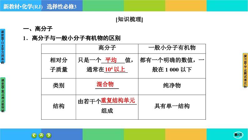 5.1《合成高分子的基本方法》课件PPT第5页