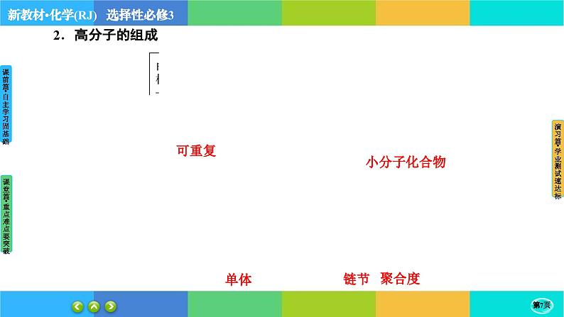 5.1《合成高分子的基本方法》课件PPT07