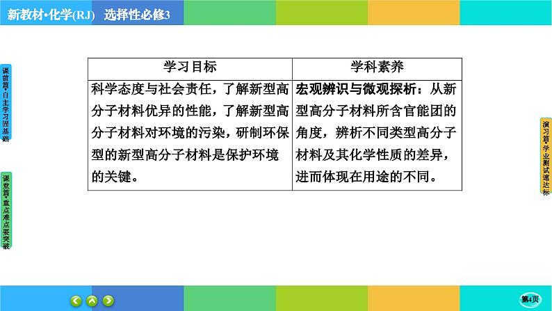 5.2.2《高分子材料》课件PPT04