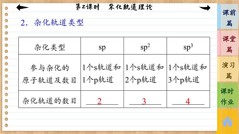 2.2.2 杂化轨道理论（课件PPT）08