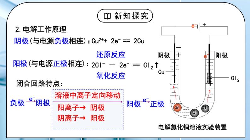 《电解池》第一课时课件PPT+教学设计08