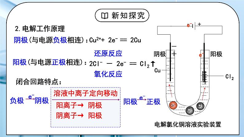 《电解池》第一课时课件PPT+教学设计08