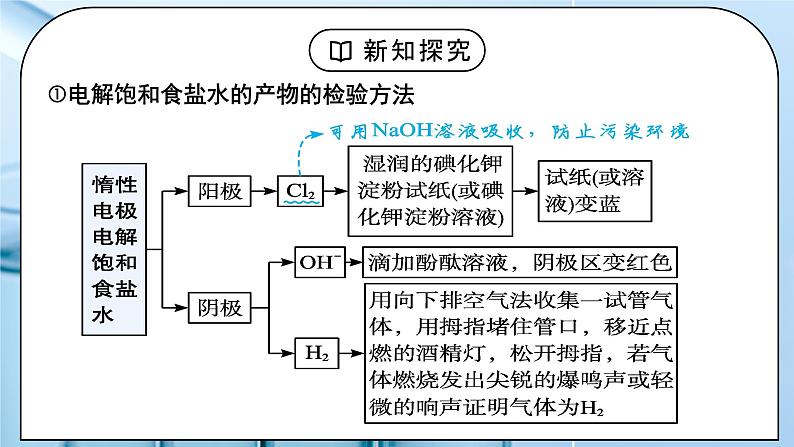 《电解池》第二课时课件PPT+教学设计06