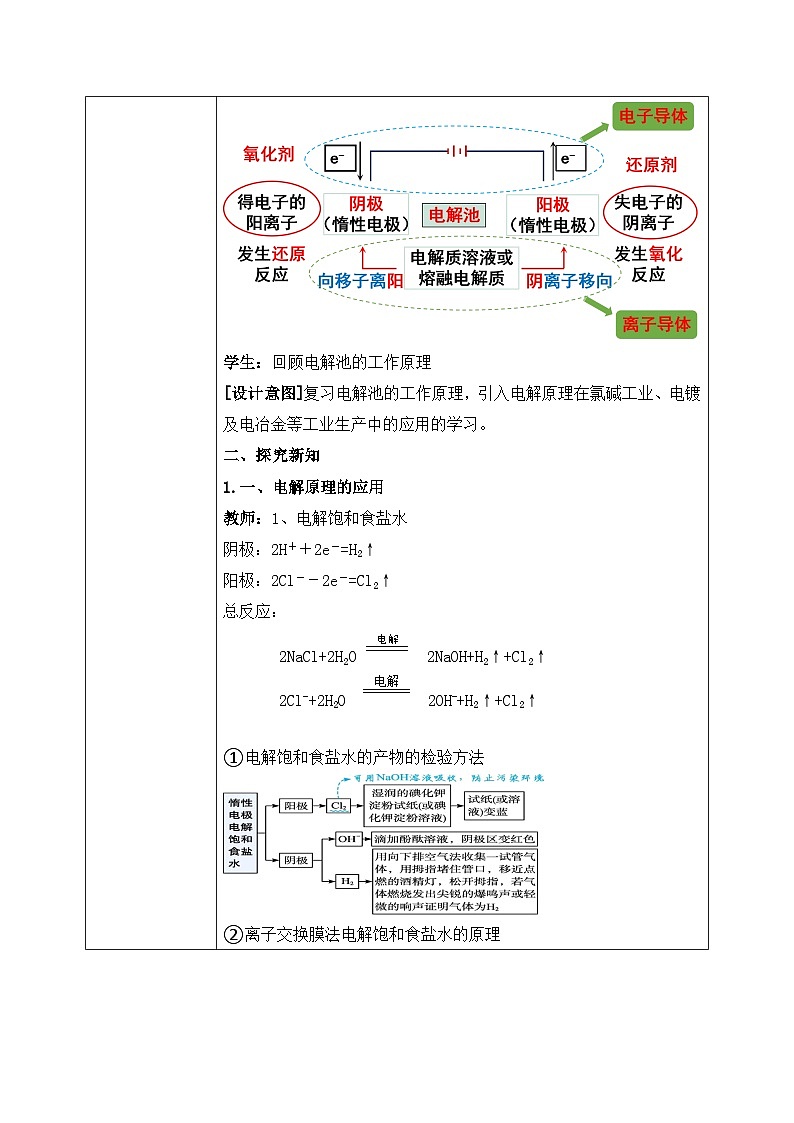 《电解池》第二课时课件PPT+教学设计02