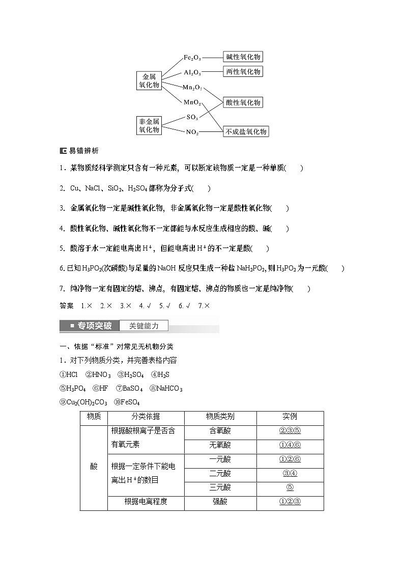 2024年高考化学一轮复习（新高考版） 第1章 第1讲　物质的组成、性质和转化 练习课件03