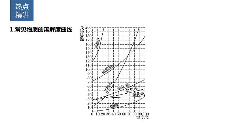 2024年高考化学一轮复习（新高考版） 第3章 热点强化6　利用溶解度进行物质分离 课件02